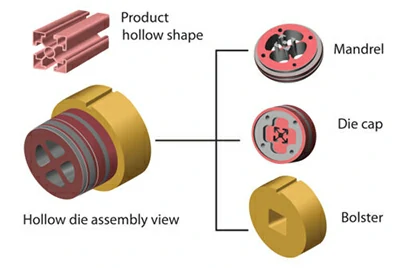 Полые матрицы