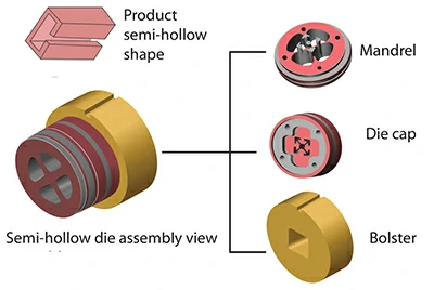 Полуполые матрицы