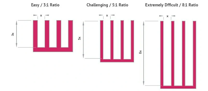 Пример соотношения длины языка
