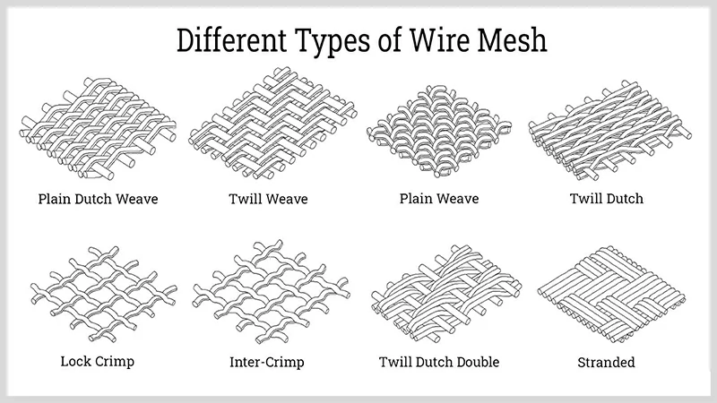 mesh forming