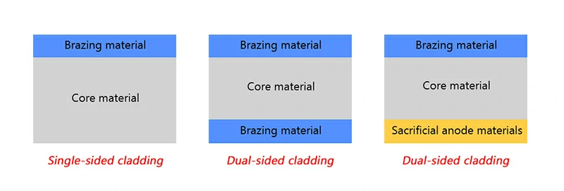 Clad Aluminum Welded Tube