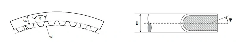 Диапазон размеров внутренней канавки