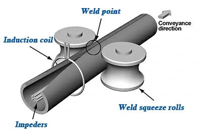 High-Frequency Welded Aluminum Tube High-Frequency Welded Aluminum Tube