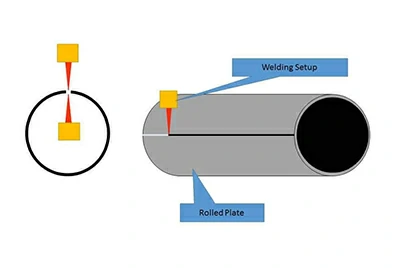ERW (Electric Resistance Welding) Aluminum Tube
