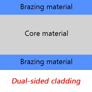 Многослойные и специальные материалы для пайки