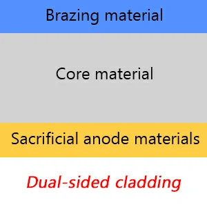 Многослойные и специальные материалы для пайки
