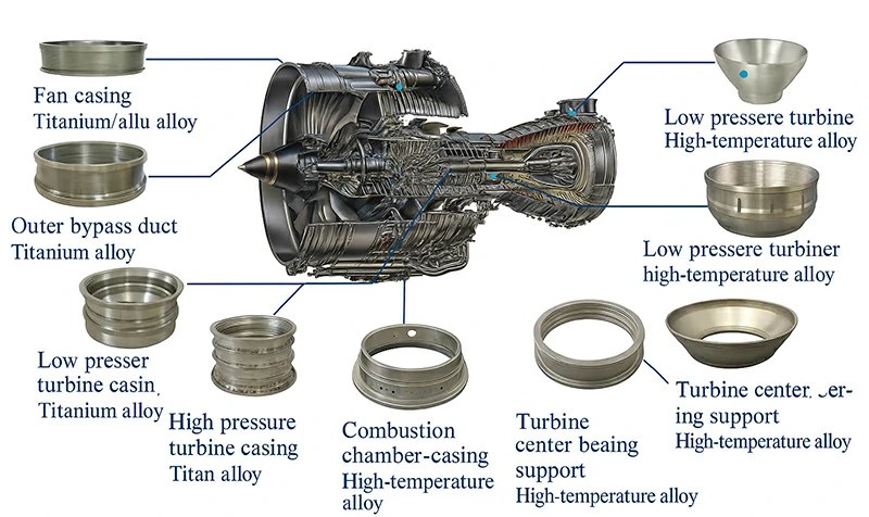 Компоненты авиационных двигателей