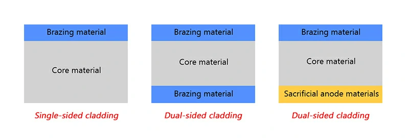 Варианты рулонов плакированных паяльных листов из алюминия 6951
