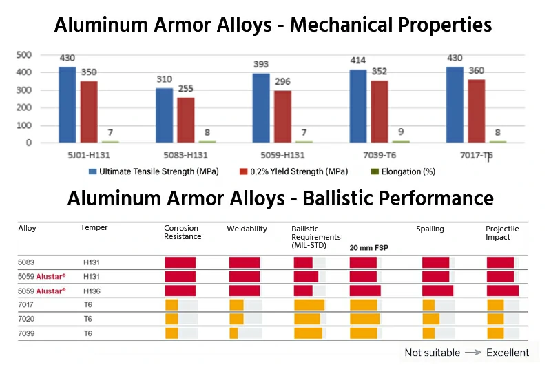 Новая алюминиевая броневая плита