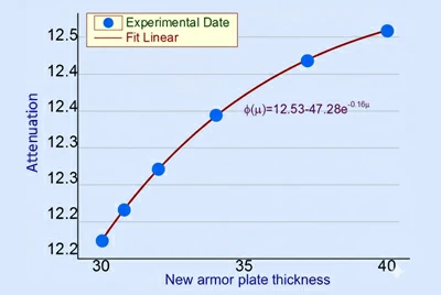 Тест на взрыв: плита 40 мм выдержала 6 кг ТНТ, тыльная сторона около 170 мм (Уровень 2)
