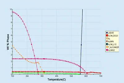Состав сплава
