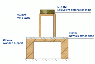 защита от взрыва