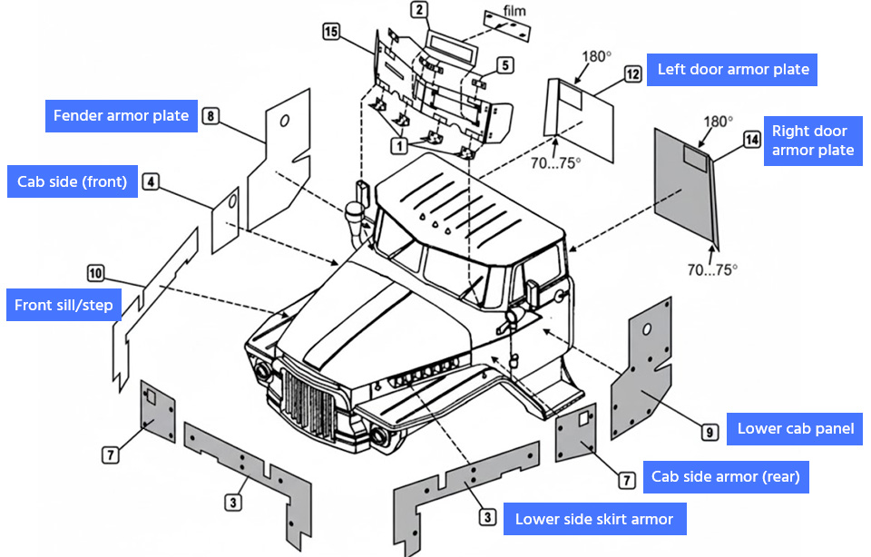 Схема локальной навесной брони Урал-375Д / Урал-4320 (вид кабины в разрезе)