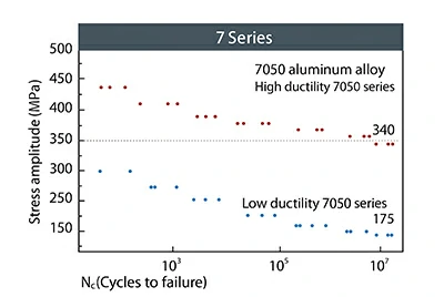 Усталость керамических алюминиевых сплавов