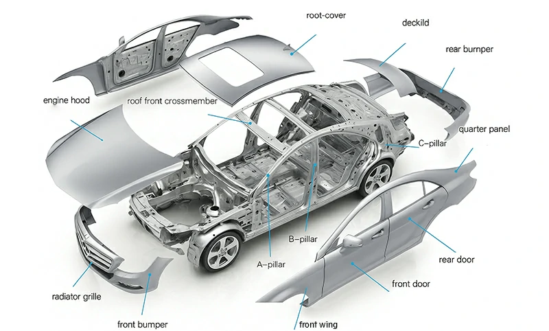 Автомобильная промышленность