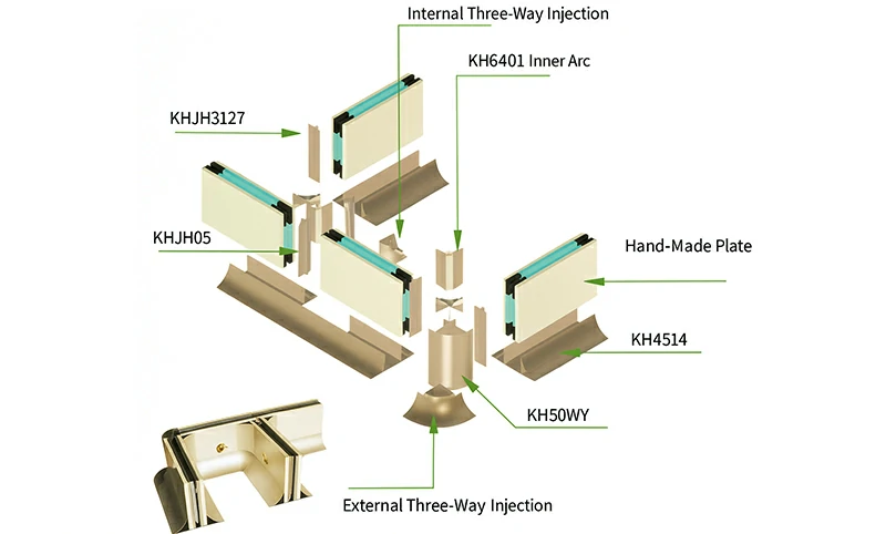 Компоненты и функции