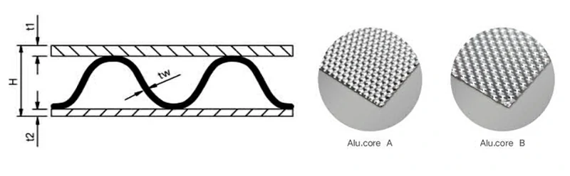 Сэндвич-панель 