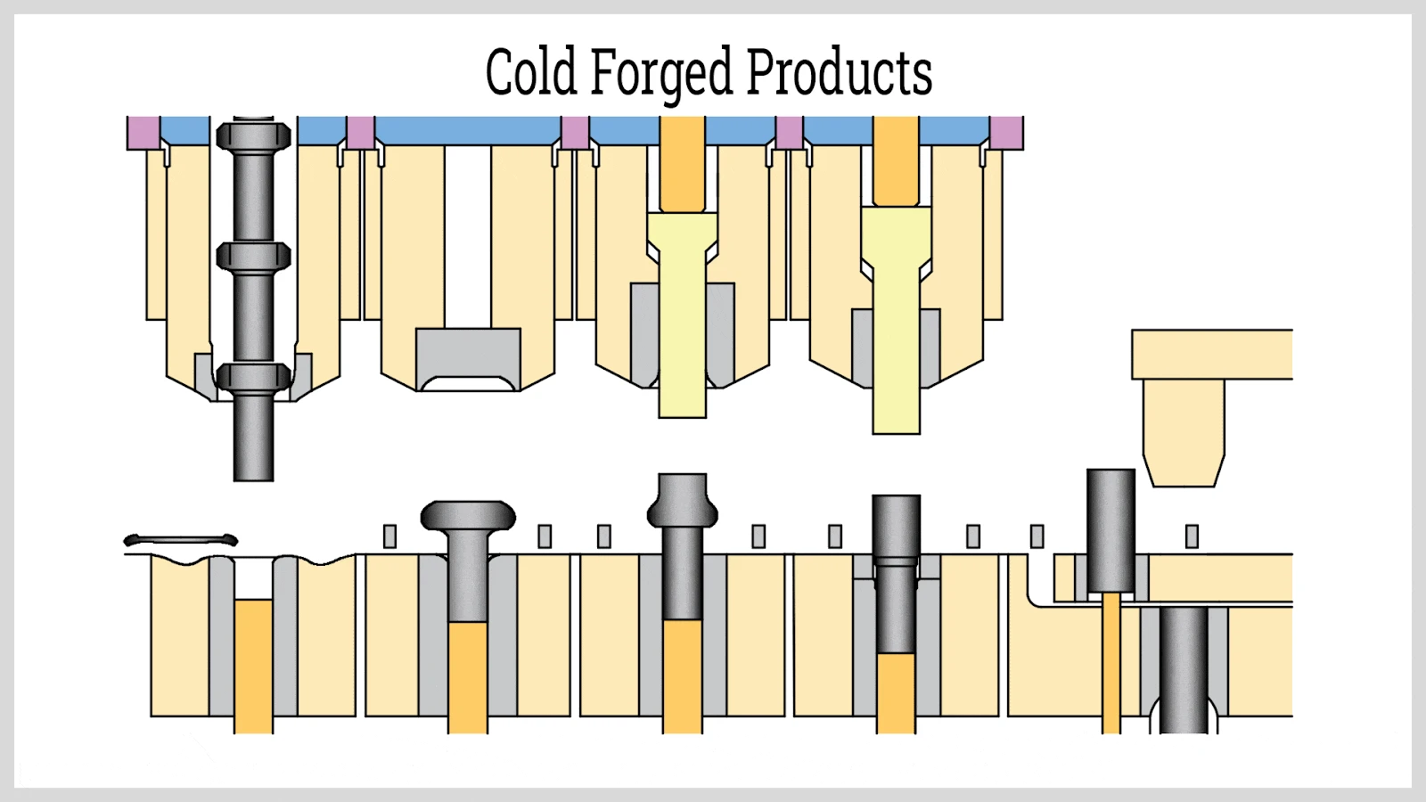 Холодная ковка алюминия