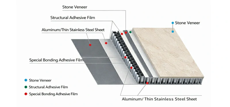 Структура продукта и техническая спецификация