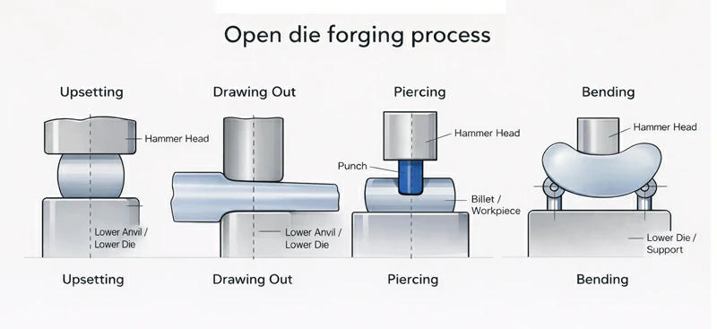 Алюминиевые штампованные изделия