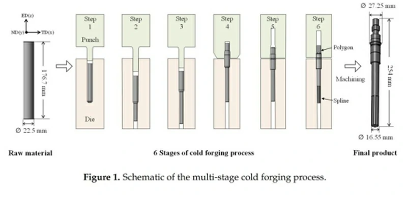 Холодная ковка алюминия