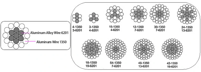 Проектирование системы проводникового сплава ACAR