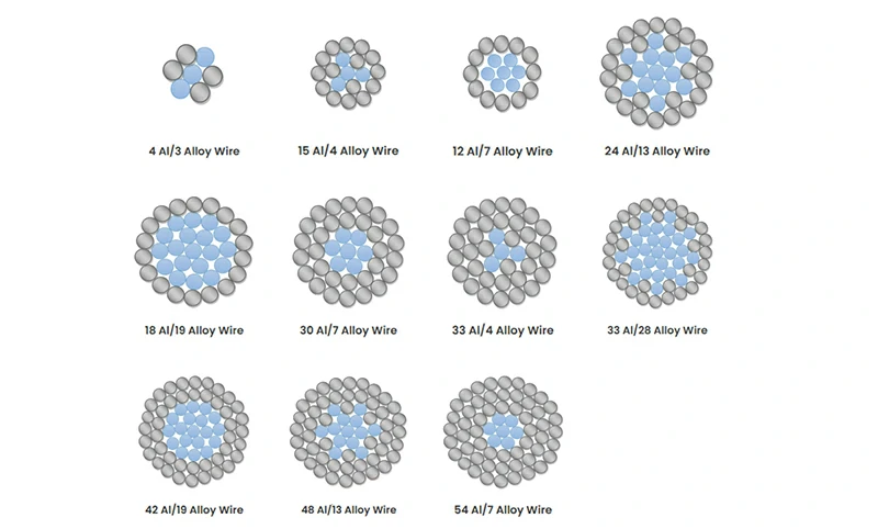 Структура проводников