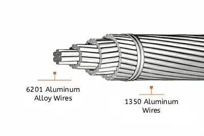 Проводник ACAR