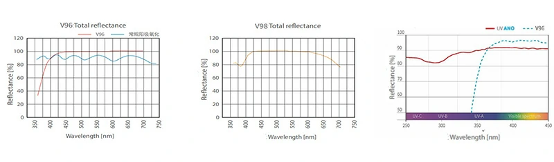 Преимущества алюминиевых пластин с высокой отражающей способностью